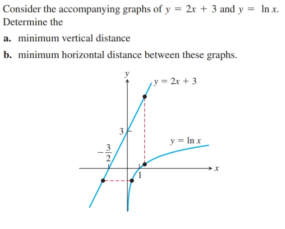 Answered Consider The Accompanying Graphs Of Y Bartleby