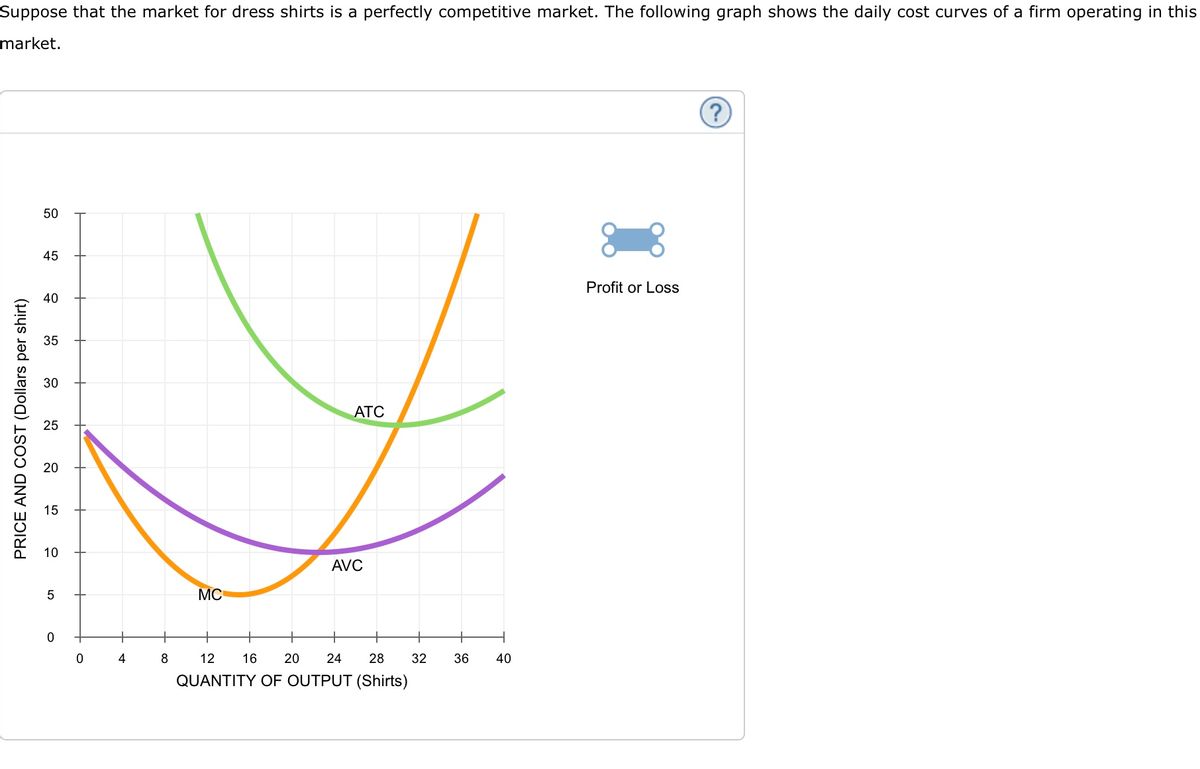 Answered: The Previous Graph, Use The Blue… | Bartleby