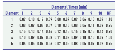 Answered Elemental Times Min 4 5 6 7 8 9 10 Rf Bartleby