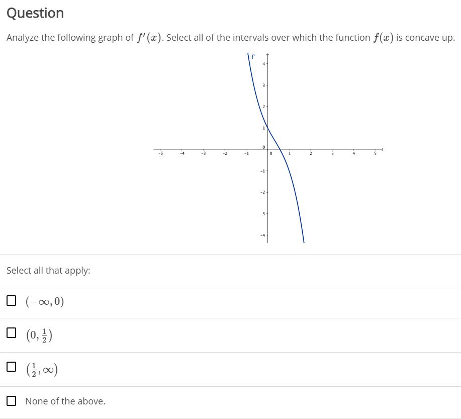 Answered Analyze The Following Graph Of F X … Bartleby