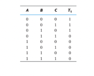 Answered: Y = AB’C + A’BC + A’B’C Simplify the… | bartleby