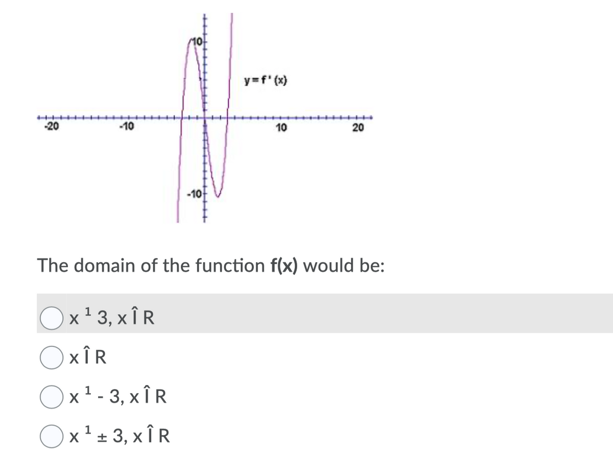 Answered Y F X 10 10 10 The Domain Bartleby