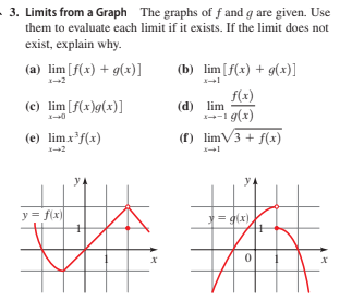 Answered 3 Limits From A Graph The Graphs Of F Bartleby