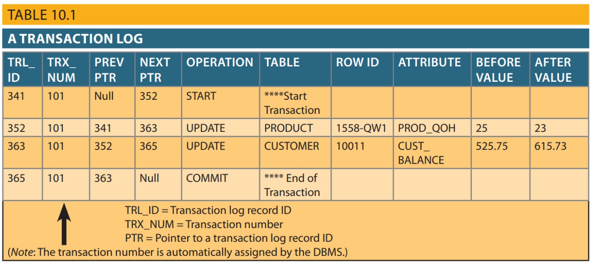 answered-using-the-transaction-log-you-created-bartleby