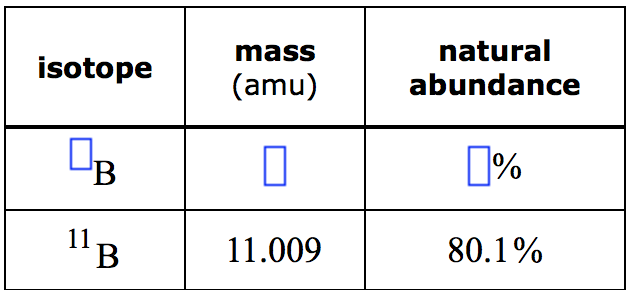 Answered: Natural Abundance Mass Isotope (amu) 'B… | Bartleby