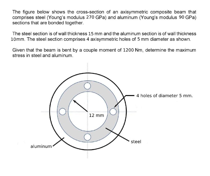 Answered: The figure below shows the… | bartleby