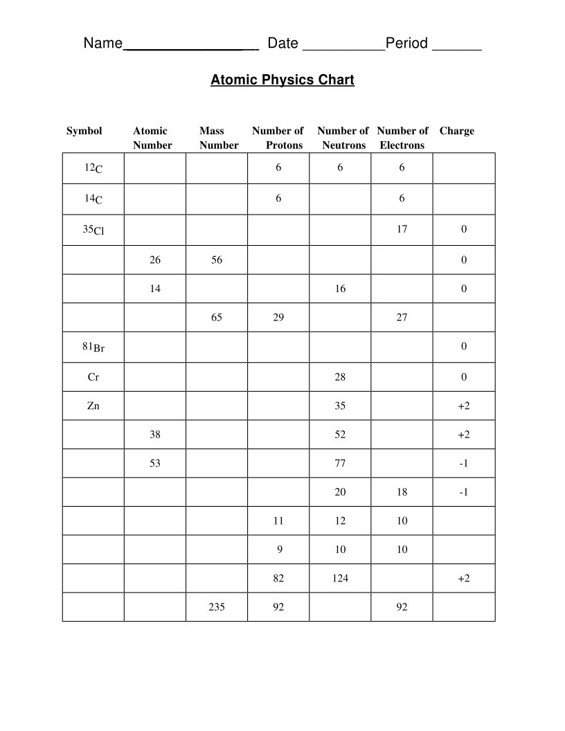 Answered: Complete the chart | bartleby