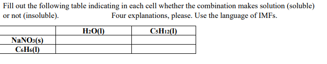 Answered Fill out the following table indicating… bartleby