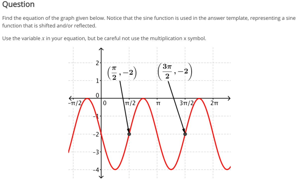 Answered Find The Equation Of The Graph Given Bartleby