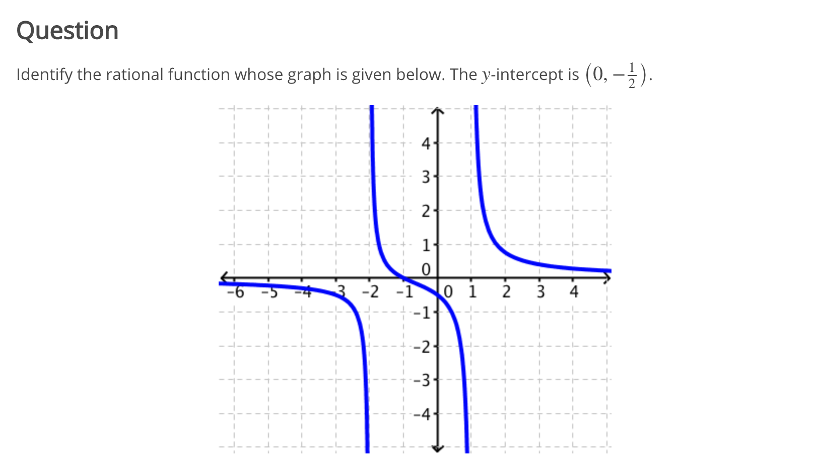 Answered Identify The Rational Function Whose Bartleby