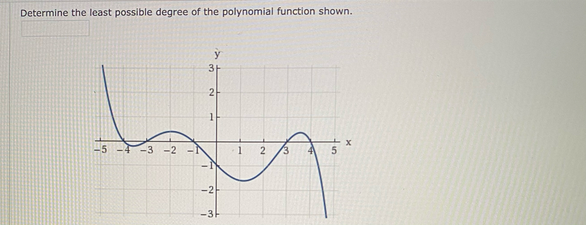 Answered: Determine the least poSsible degree or… | bartleby