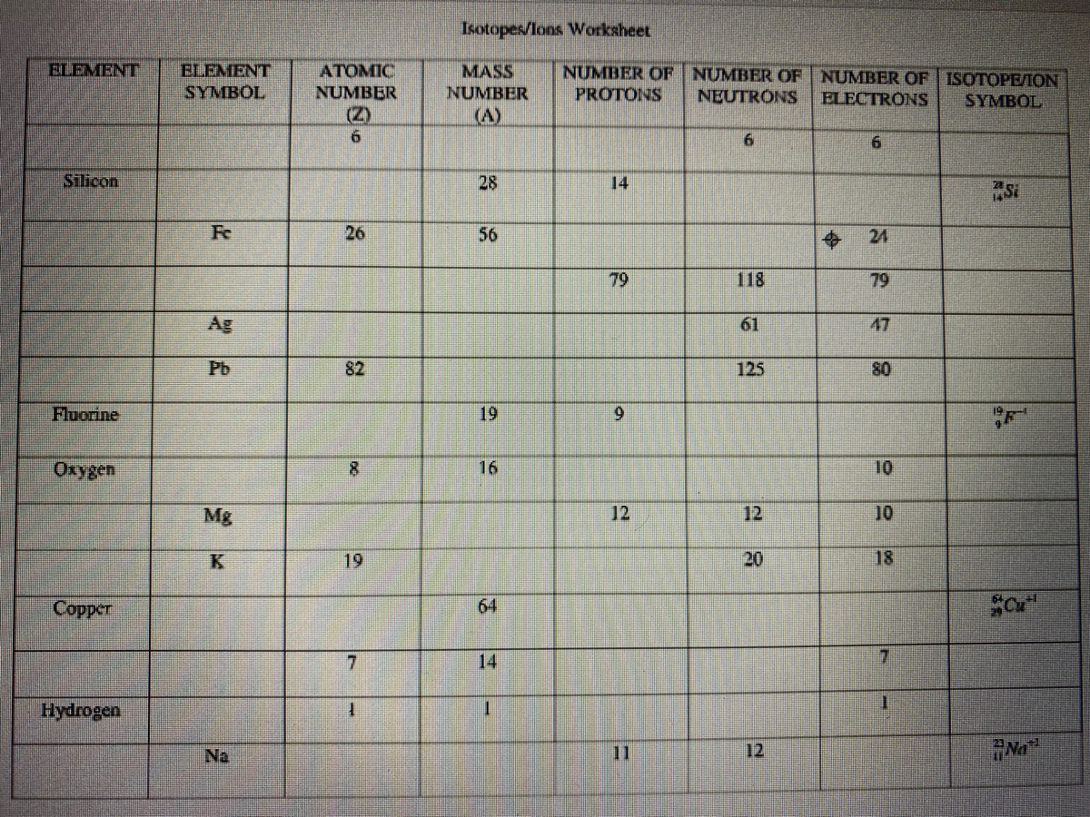 Answered: Isotopes/lons Worksheet ELEMENT ELEMENT  bartleby Intended For Protons Neutrons And Electrons Worksheet