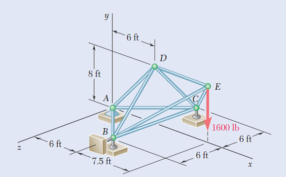 Answered: 6 ft 8 ft A 1600 lb B 6 ft 6 ft 6 ftâ€¦ | bartleby