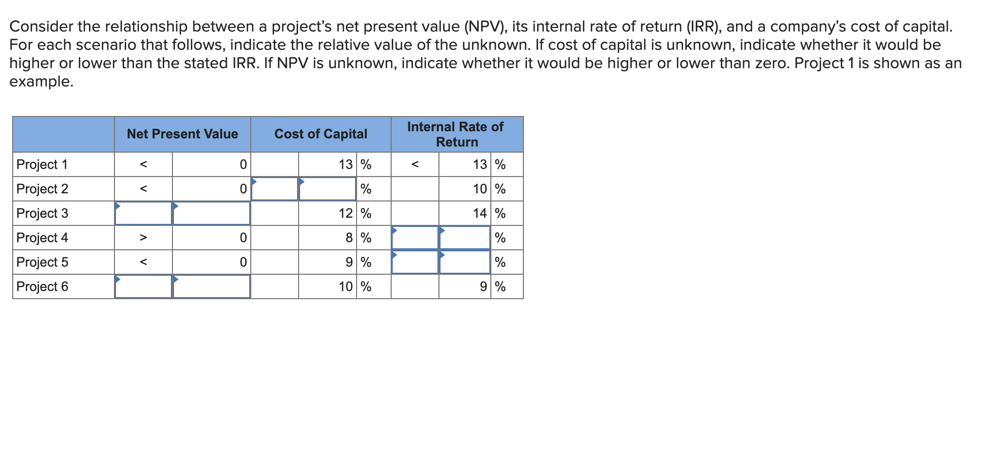 how-to-calculate-capital-rationing-modeladvisor