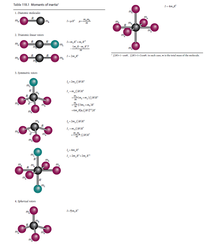 Answered P11b 7 The Microwave Spectrum Of 16o Cs Bartleby