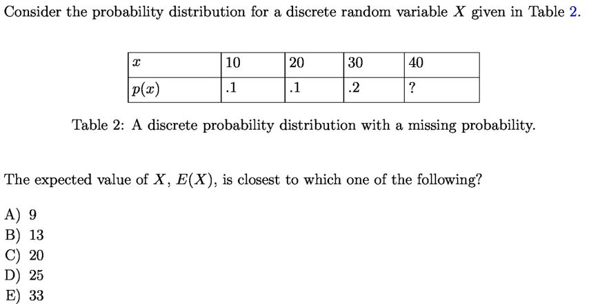 Answered Consider The Probability Distribution Bartleby