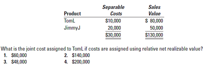 Answered: Sales Separable Costs Product Toml… | bartleby