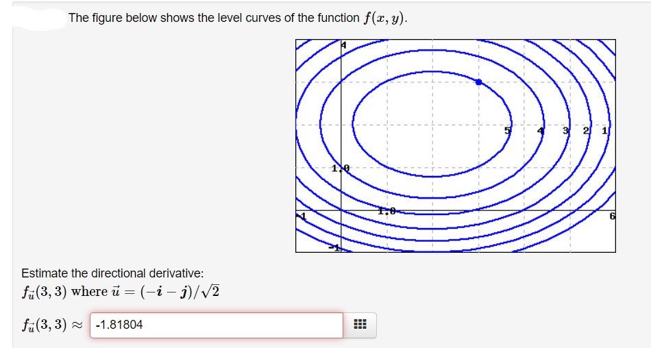 Answered The Figure Below Shows The Level Curves Bartleby