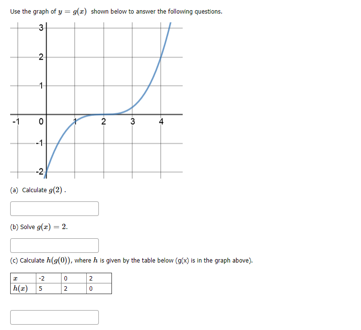 Answered Use The Graph Of Y G X Shown Below Bartleby