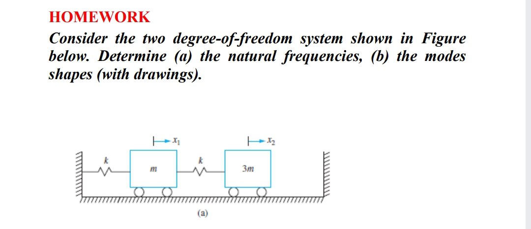 Answered: Consider The Two Degree-of-freedom… | Bartleby