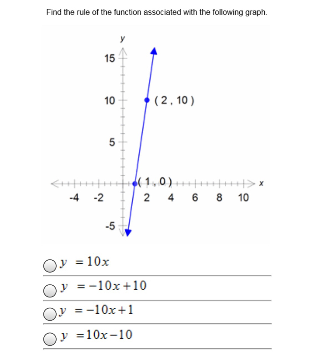 Answered Find The Rule Of The Function Bartleby