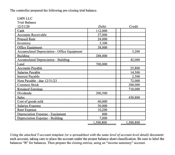 Answered: The controller prepared the following… | bartleby