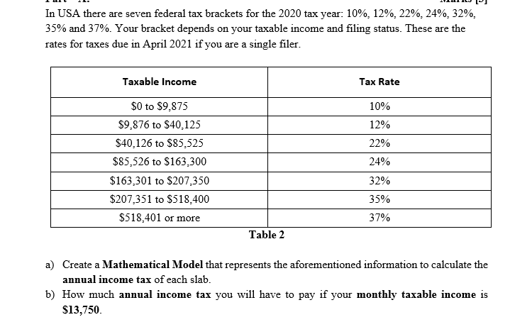 us federal tax brackets revenue