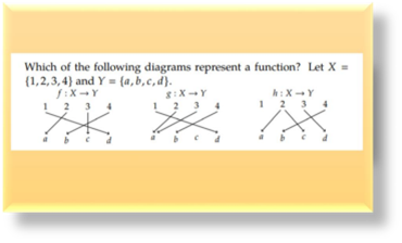 Answered Which Of The Following Diagrams Bartleby