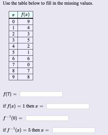 Answered Use The Table Below To Fill In The Bartleby