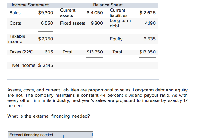 Answered Income Statement Balance Sheet Current Bartleby