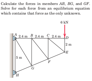 Answered Calculate The Forces In Members Ab Bg Bartleby