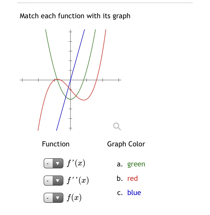 Answered Match Each Function With Its Graph Bartleby
