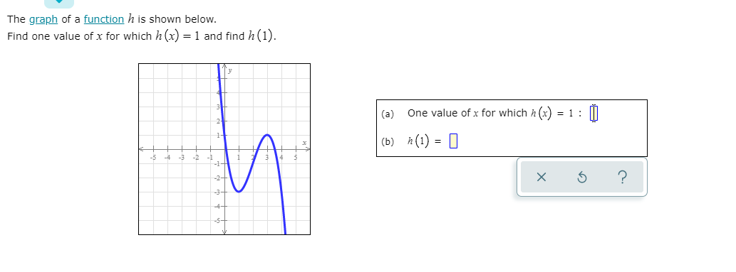 Answered: The graph of a function h is shown… | bartleby