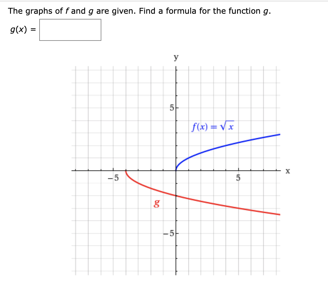 Answered The Graphs Of F And G Are Given Find A Bartleby