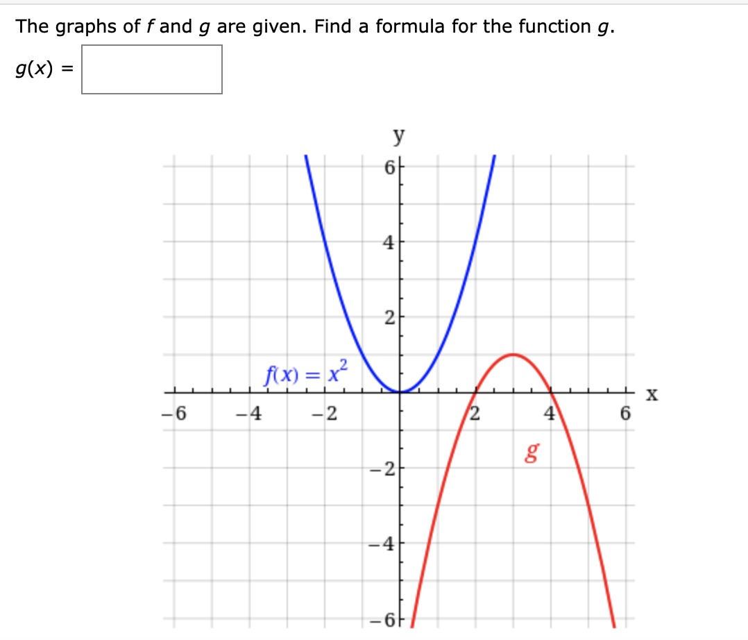 Answered The Graphs Of F And G Are Given Find A Bartleby