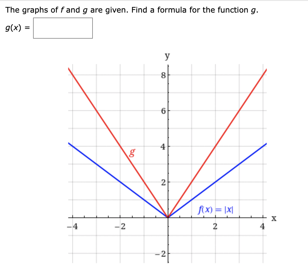 Answered The Graphs Of F And G Are Given Find A Bartleby