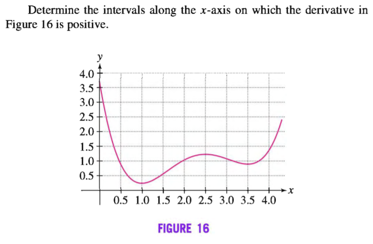 Answered Determine The Intervals Along The Bartleby 8241