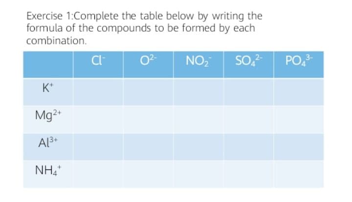 Answered: Exercise 1:Complete the table below by… | bartleby