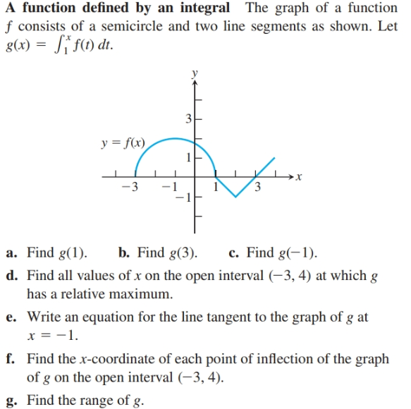 Answered A Function Defined By An Integral The Bartleby