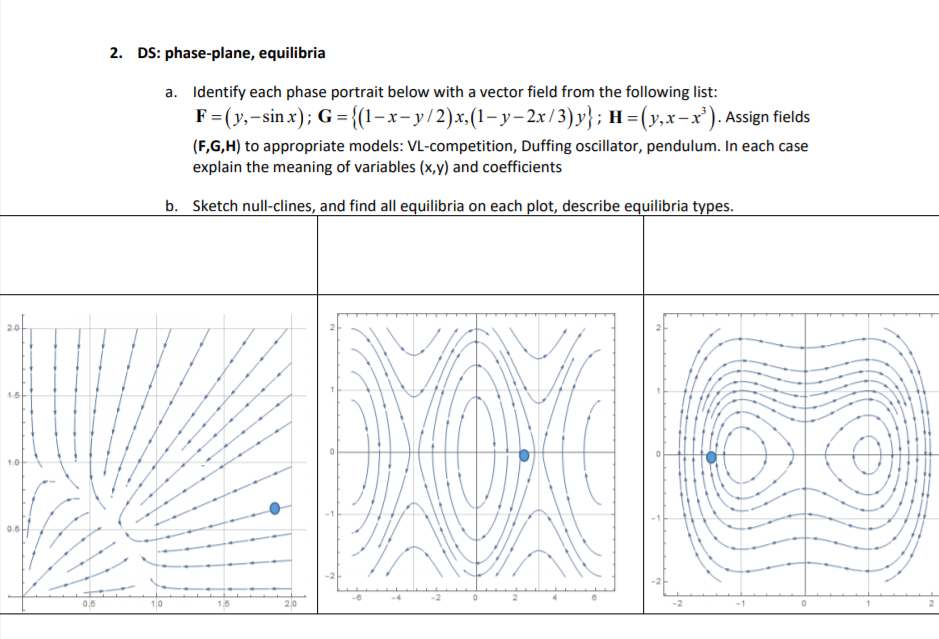 Answered 2 Ds Phase Plane Equilibria A Bartleby