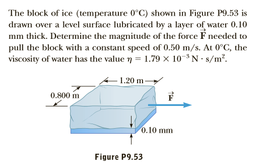 Answered The Block Of Ice Temperature 0 C Bartleby