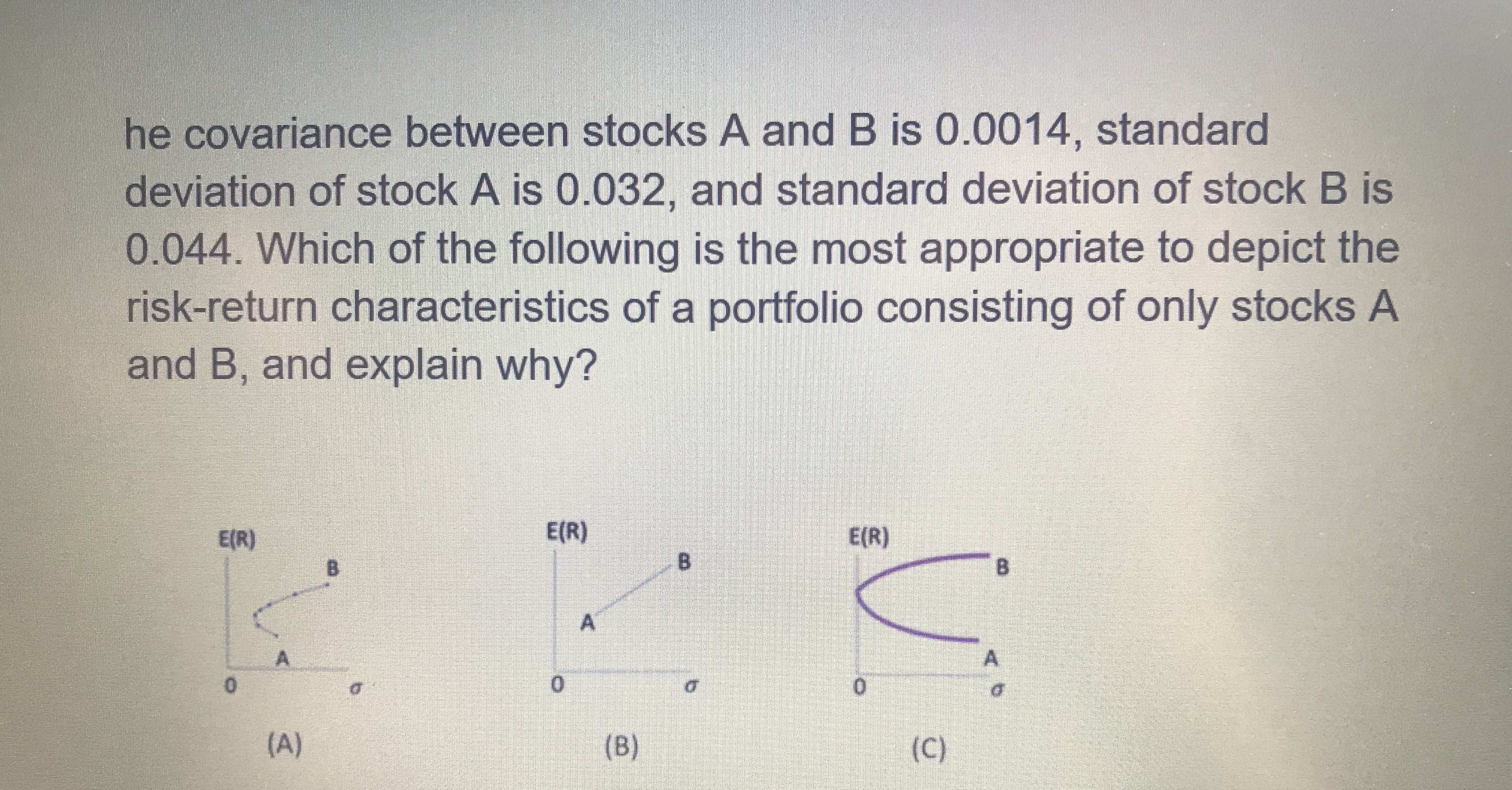 Answered: He Covariance Between Stocks A And B Is… | Bartleby