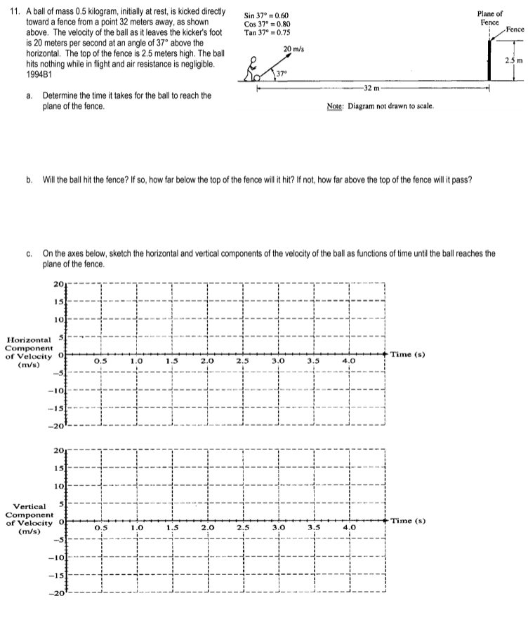 Answered: A ball of mass 0.5 kilogram, initially… | bartleby