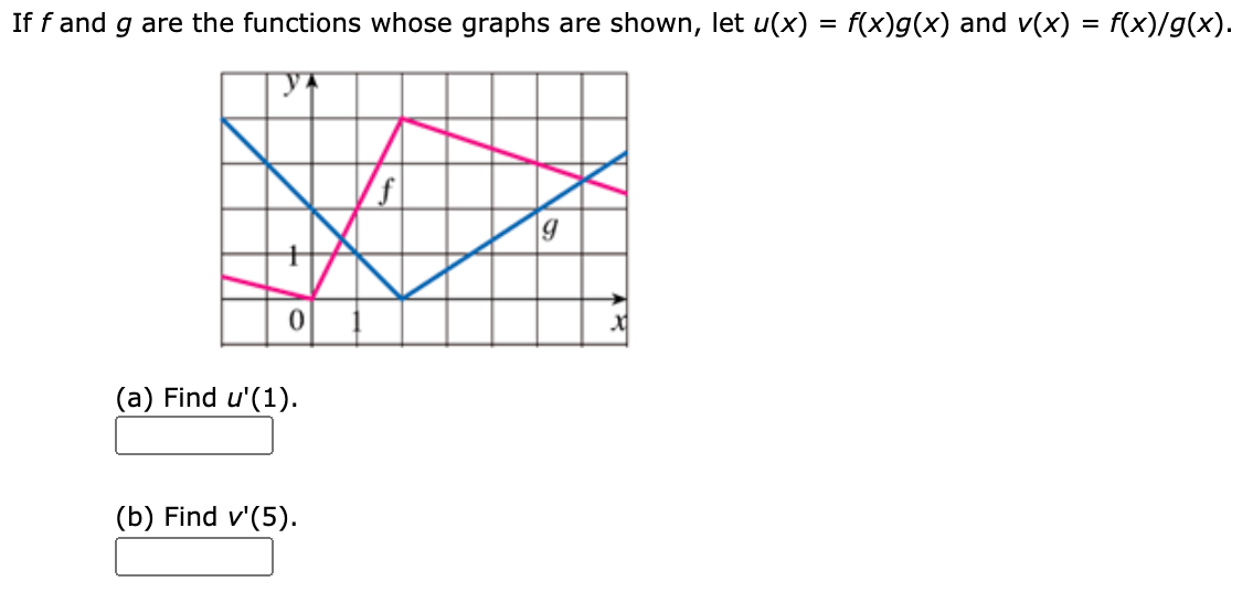 Answered If F And G Are The Functions Whose Bartleby