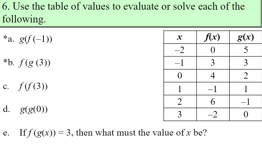 Answered 6 Use The Table Of Values To Evaluate Bartleby