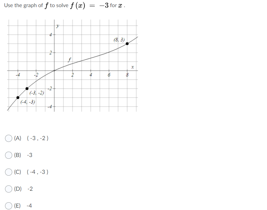 Answered Use The Graph Of F To Solve F X 3 Bartleby