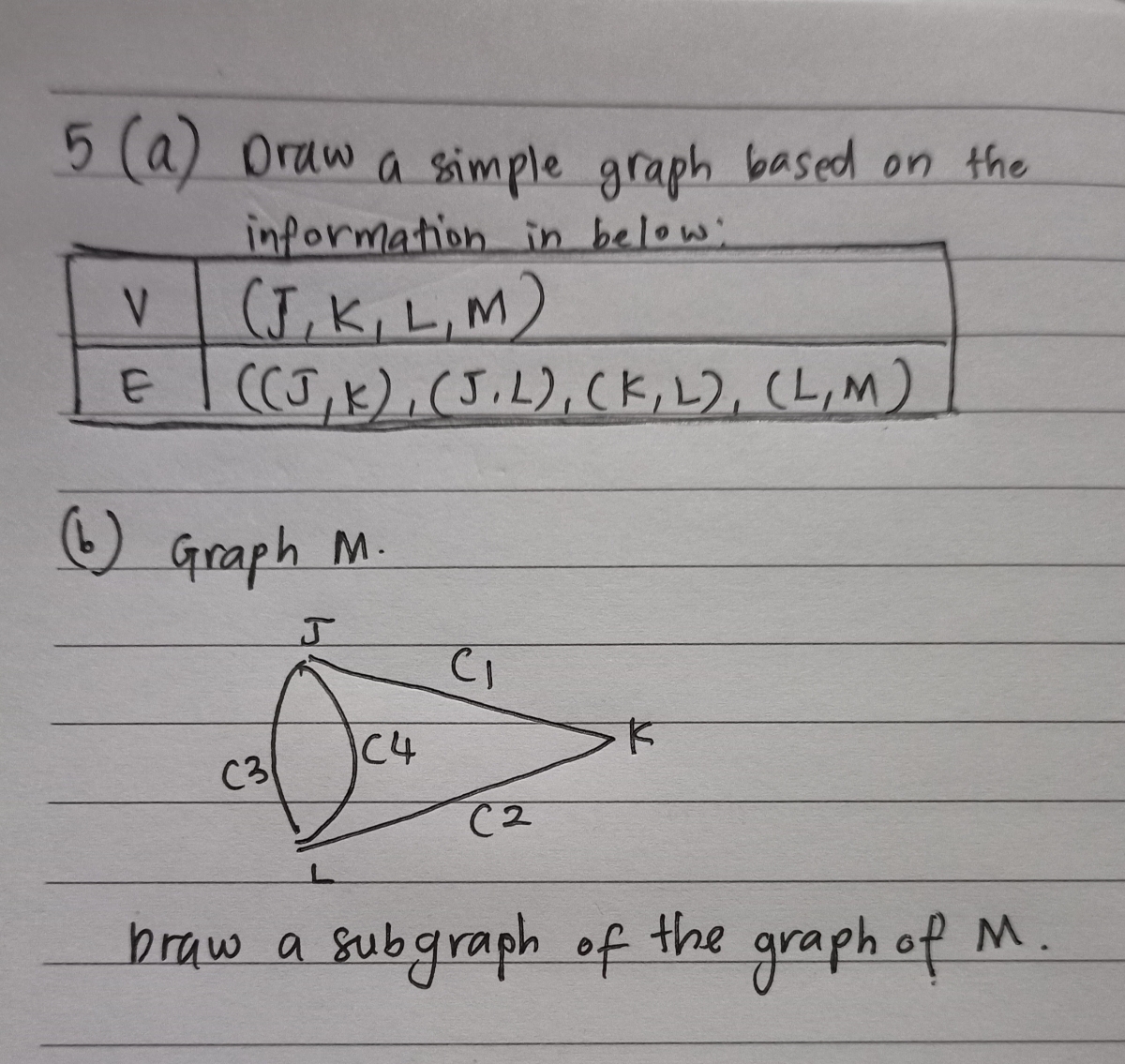 Answered 5 A Oraw A Simple Graph Based On The Bartleby