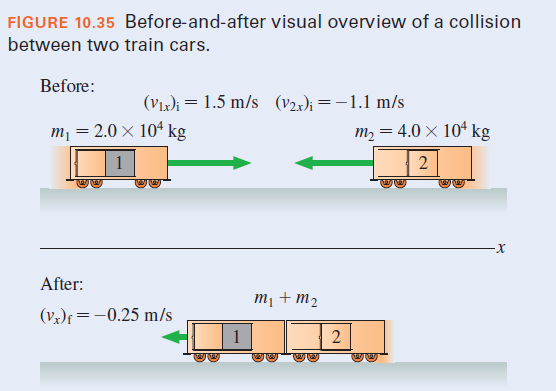 Answered Figure 10 35 Before And After Visual Bartleby