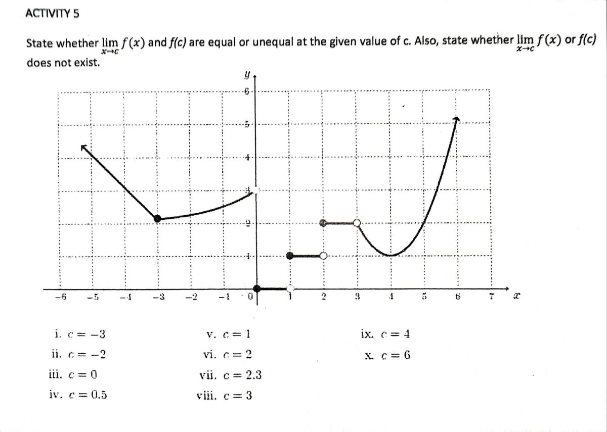 Answered State Whether Lim F X And F C Are Bartleby