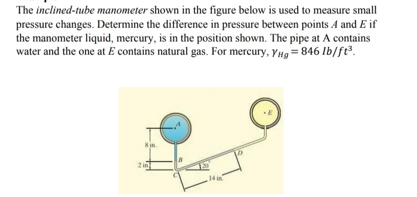 Answered: The Inclined-tube Manometer Shown In… | Bartleby